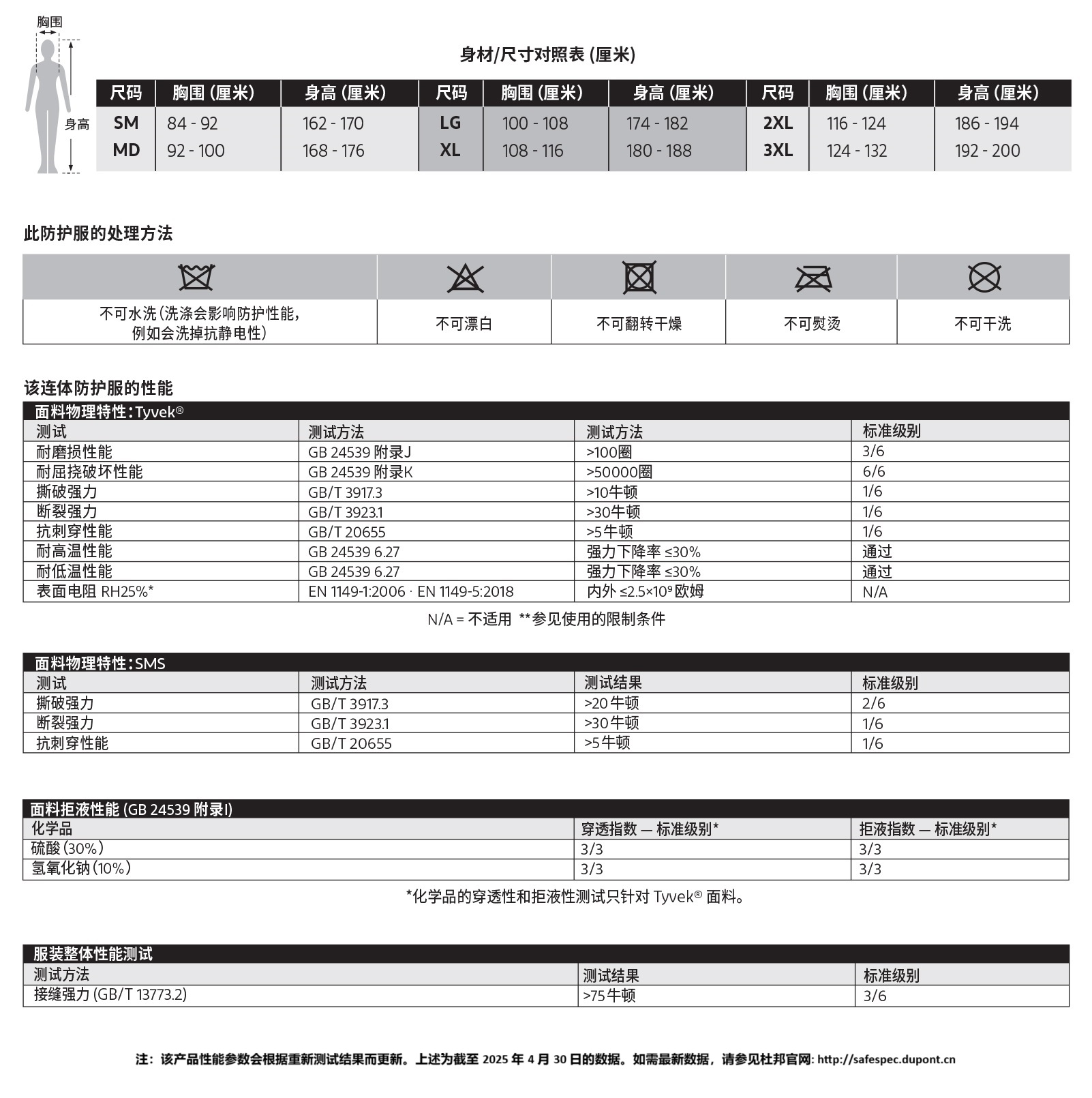 杜邦™ Tyvek® 400 Dual 双面料连体防护服 (TBM 002)-SM